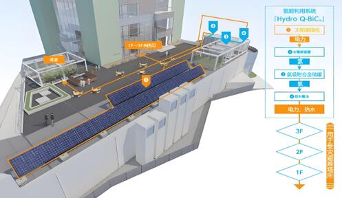 日本合金储氢项目